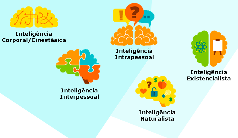 Inteligências Múltiplas E Os Games – Parte II