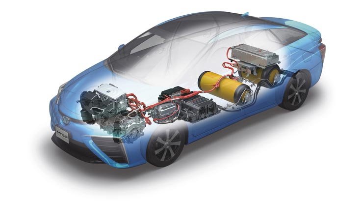 A Tecnologia Do Hidrogênio E A Geração De Energia Elétrica De Forma Sustentável – Parte 2
