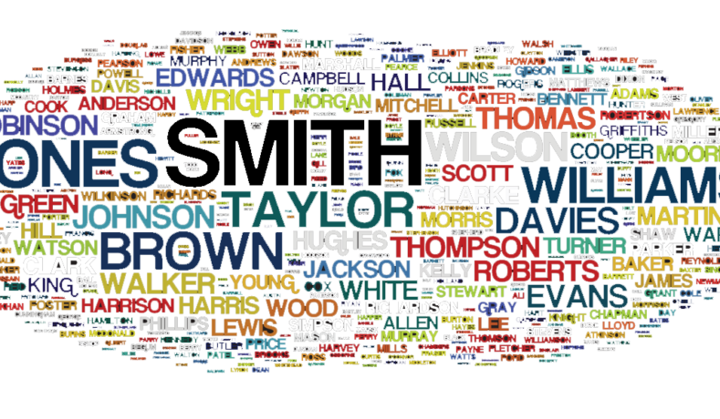 Você Conhece A Origem Dos Sobrenomes?