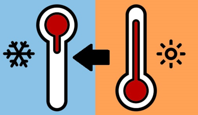 Conheça O Aparelho Que Resfria O Ar E Aquece Água Ao Mesmo Tempo e Sem Eletricidade